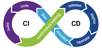 CI/CD Pipeline